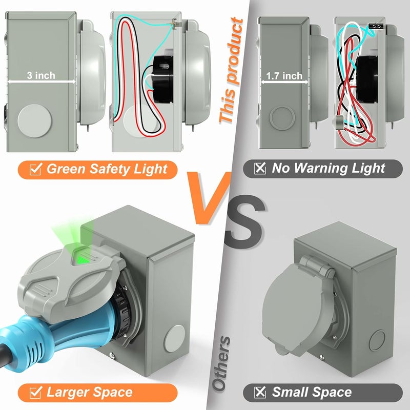 CircleCord 30 Amp 4 Prong Generator Power Inlet Box, NEMA L14-30P Power Inlet Box for 4 Prong Generator Cord, 125/250 Volt, 7500 Watts, Weatherproof, Outdoor Use for Emergency Ready, ETL Listed - Image 4